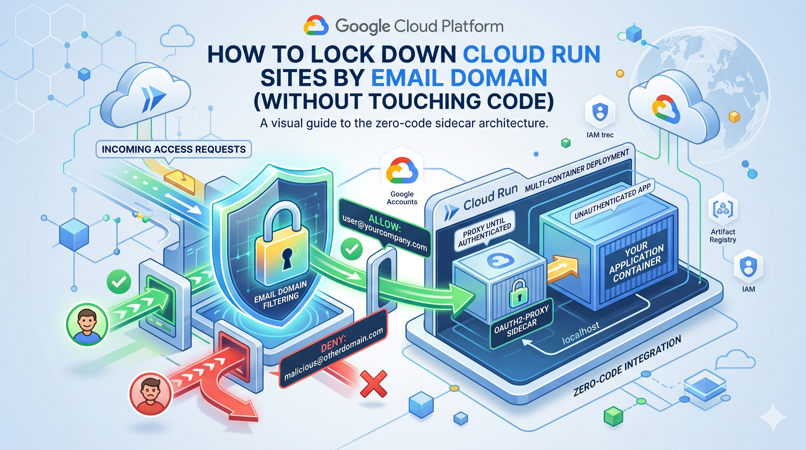 Cloud Run OAuth Hero