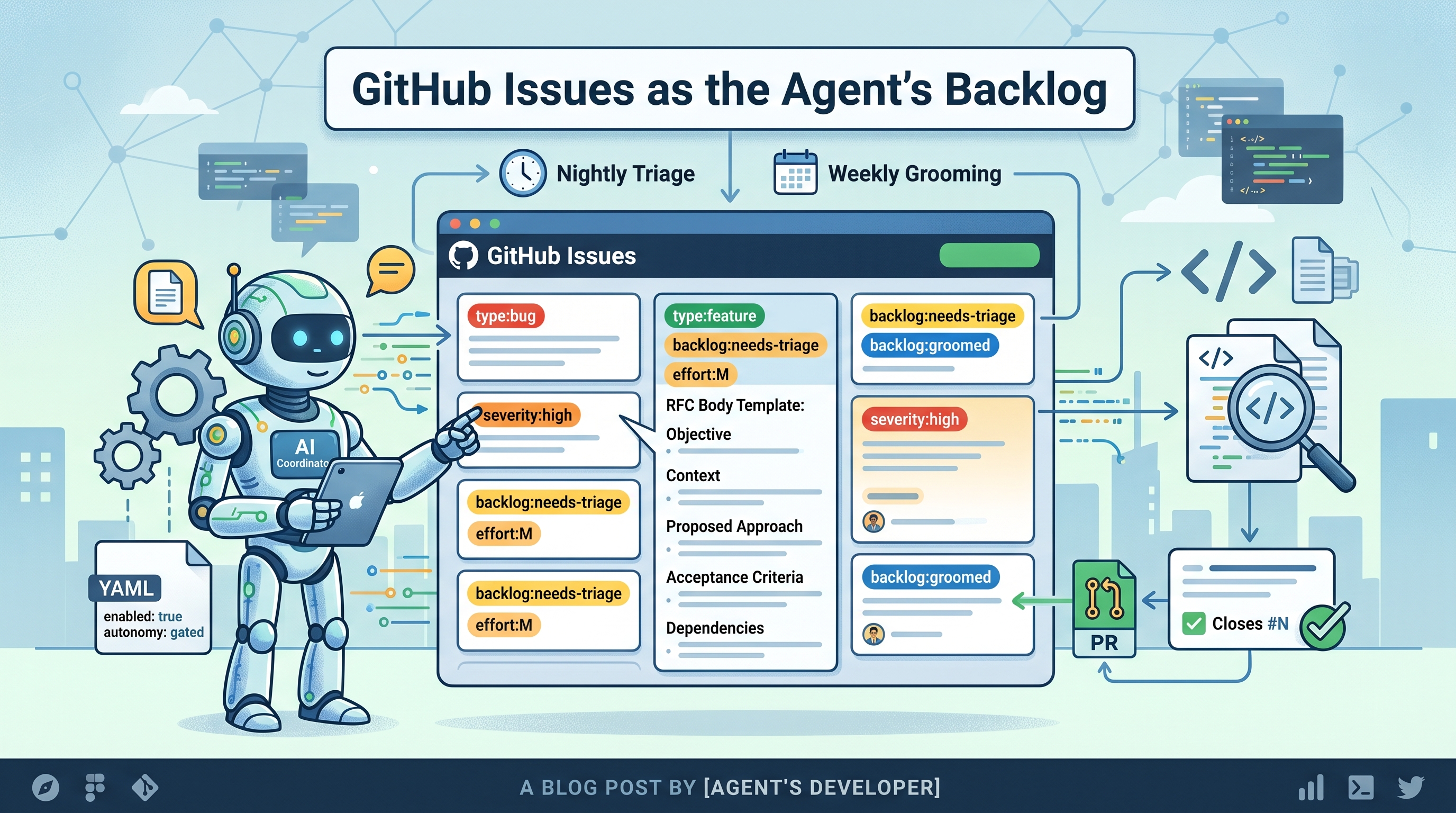 GitHub Issues as the Agent's Backlog